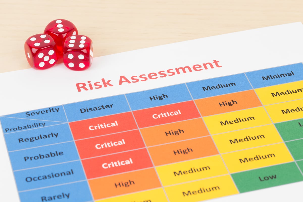 when-how-to-do-a-risk-assessment